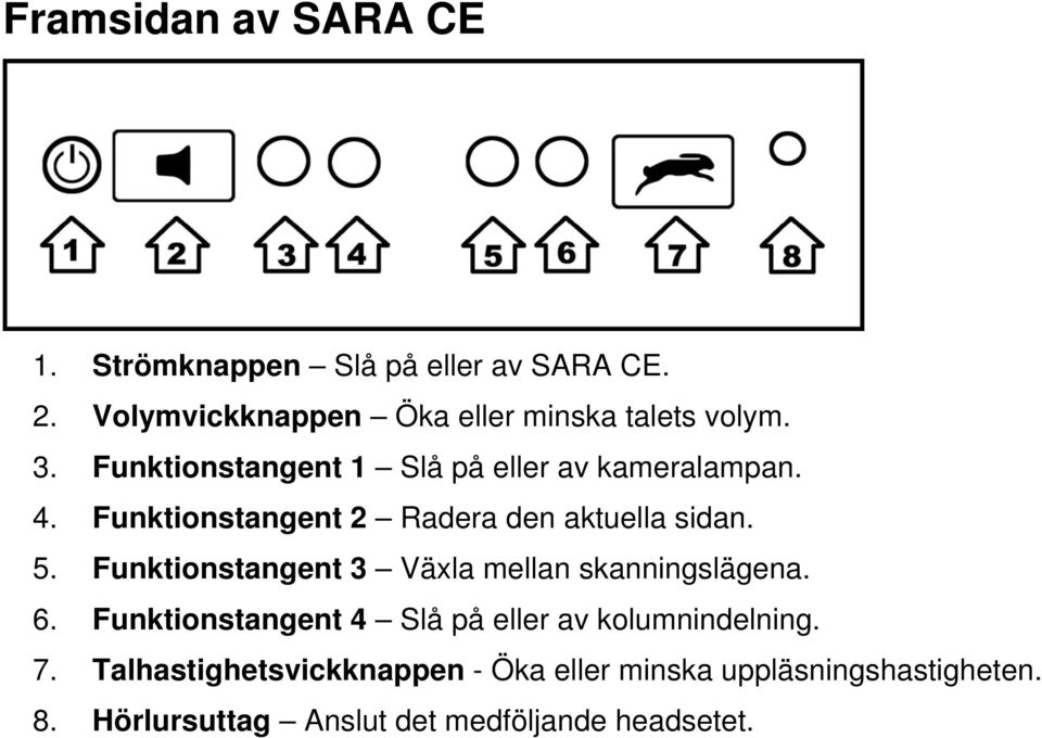 Funktionstangent 2 Radera den aktuella sidan. 5. Funktionstangent 3 Växla mellan skanningslägena. 6.