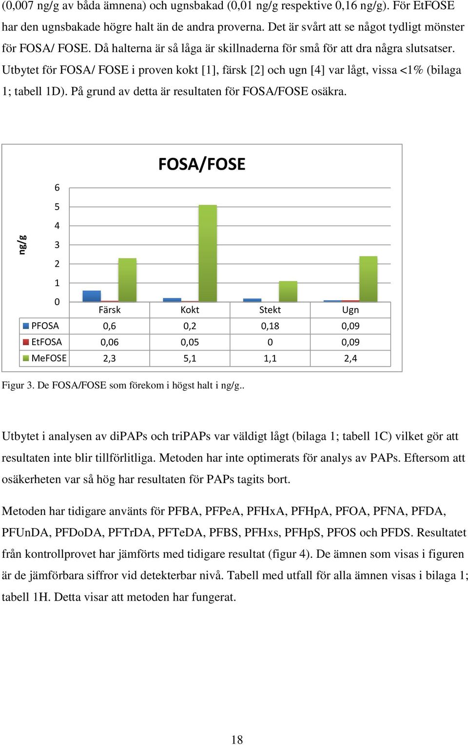 Utbytet för FOSA/ FOSE i proven kokt [1], färsk [2] och ugn [4] var lågt, vissa <1% (bilaga 1; tabell 1D). På grund av detta är resultaten för FOSA/FOSE osäkra.