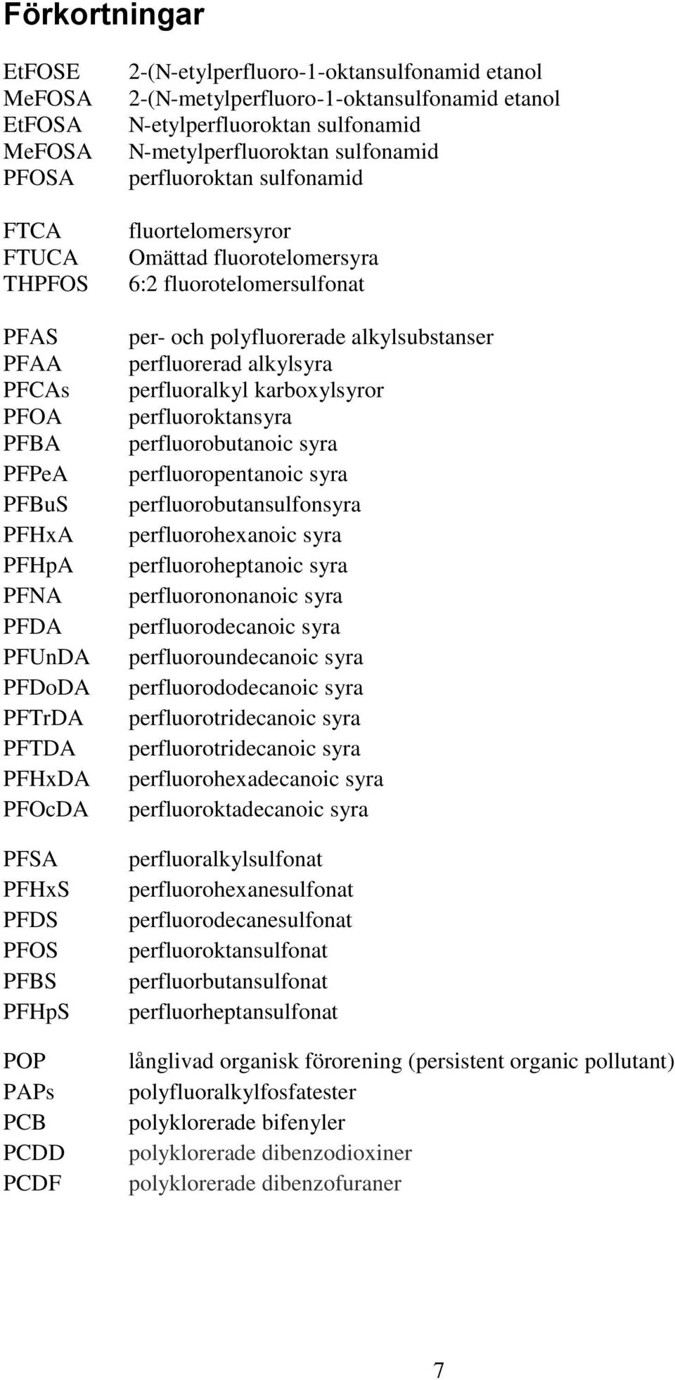 fluortelomersyror Omättad fluorotelomersyra 6:2 fluorotelomersulfonat per- och polyfluorerade alkylsubstanser perfluorerad alkylsyra perfluoralkyl karboxylsyror perfluoroktansyra perfluorobutanoic