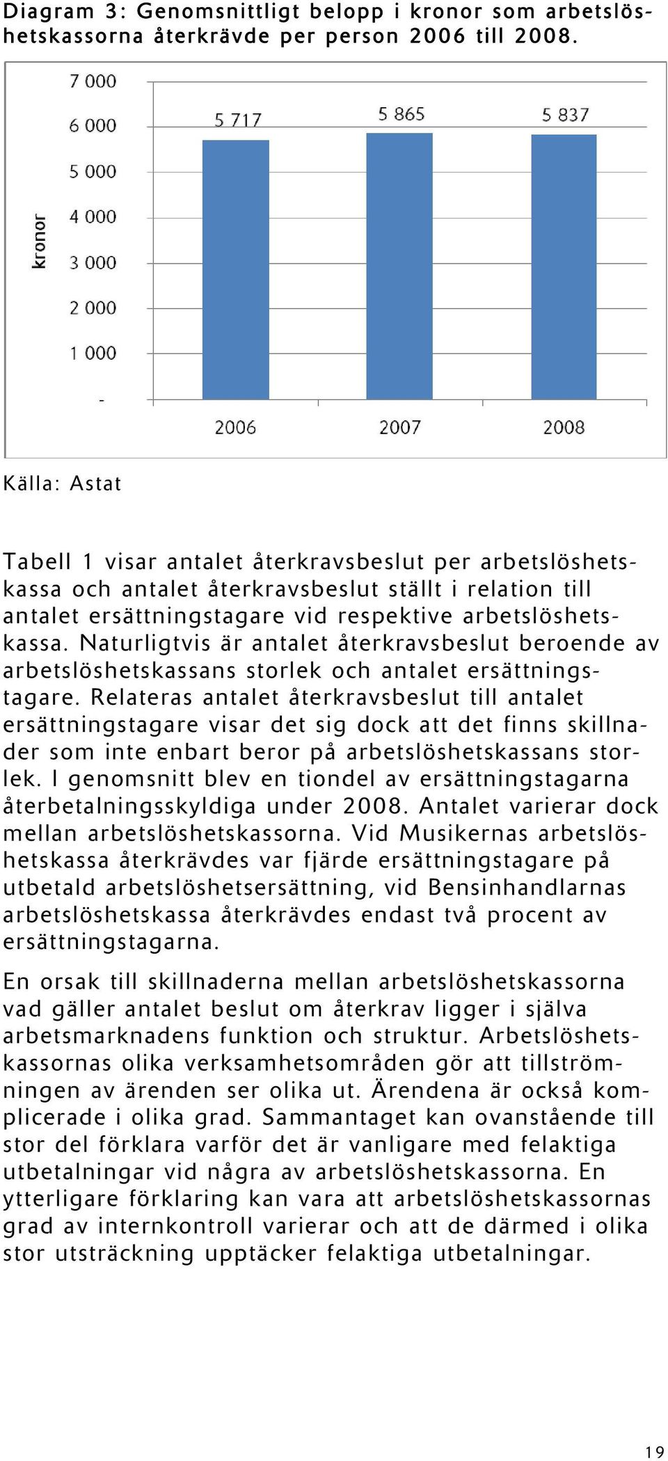 Naturligtvis är antalet återkravsbeslut beroende av arbetslöshetskassans storlek och antalet ersättningstagare.