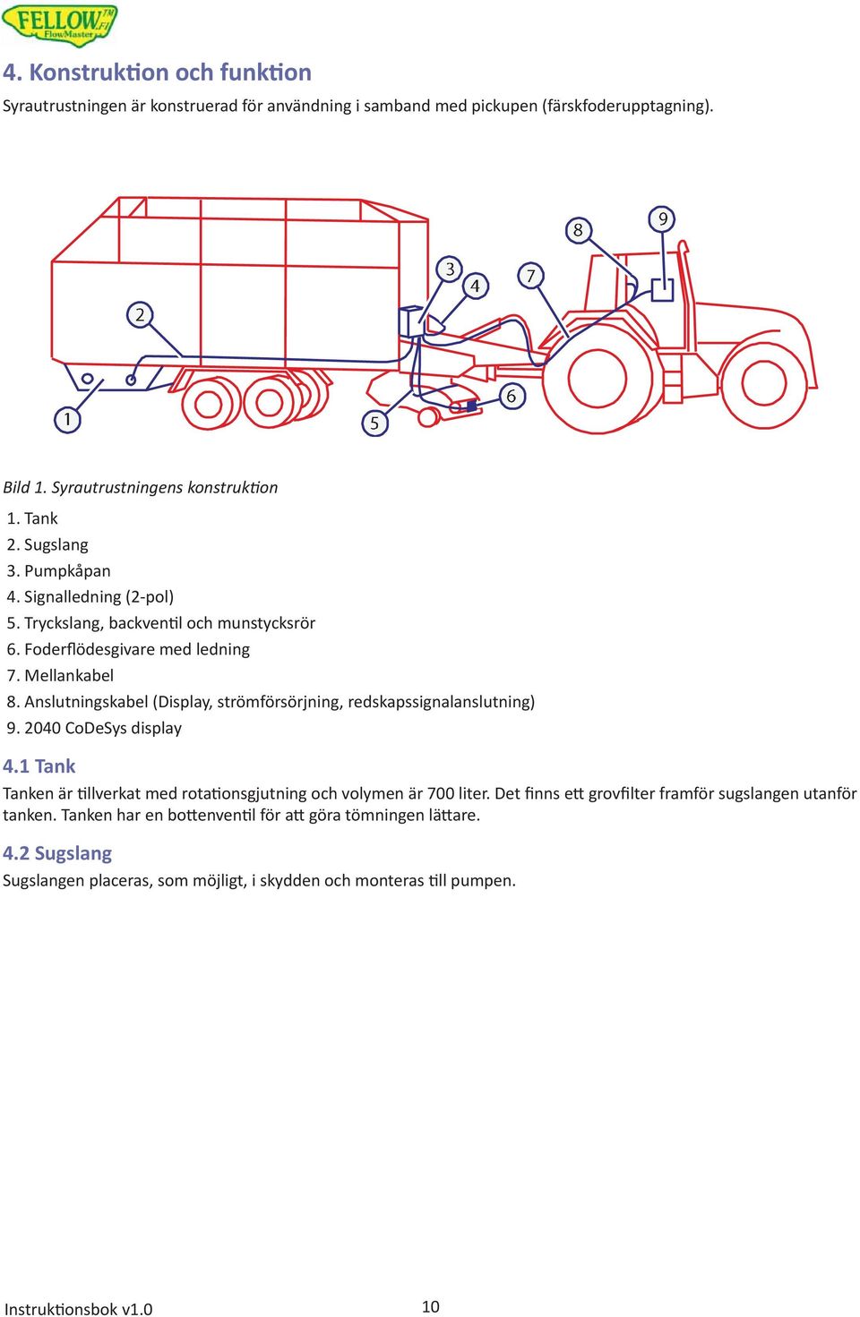 Anslutningskabel (Display, strömförsörjning, redskapssignalanslutning) 9. 2040 CoDeSys display 4.1 Tank Tanken är llverkat med rota onsgjutning och volymen är 700 liter.