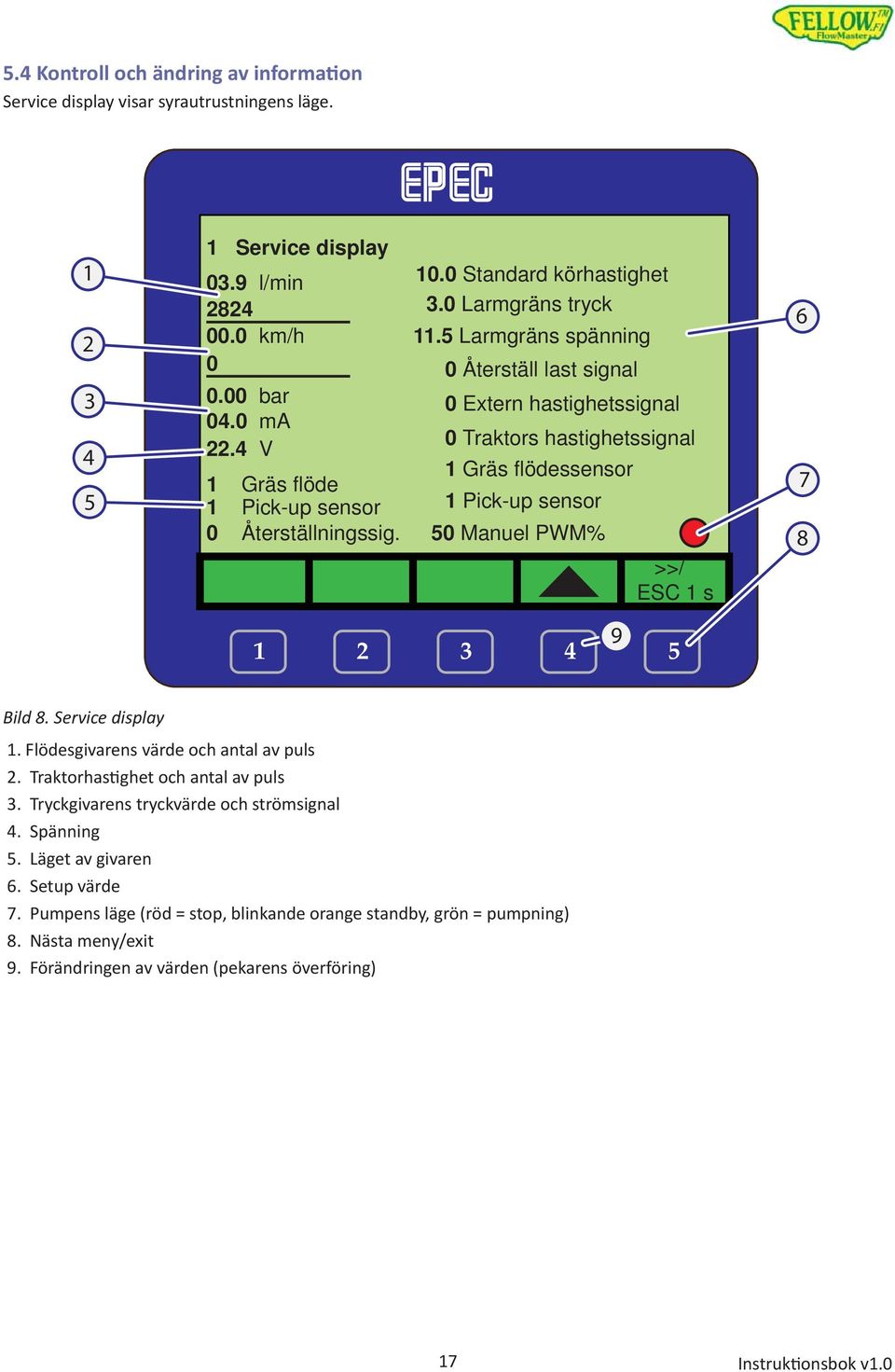 5 Larmgräns spänning 0 Återställ last signal 0 Extern hastighetssignal 0 Traktors hastighetssignal 1 Gräs flödessensor 1 Pick-up sensor 50 Manuel PWM% >>/ ESC 1 s 6 7 8 9 1 2 3 4 5 Bild 8.