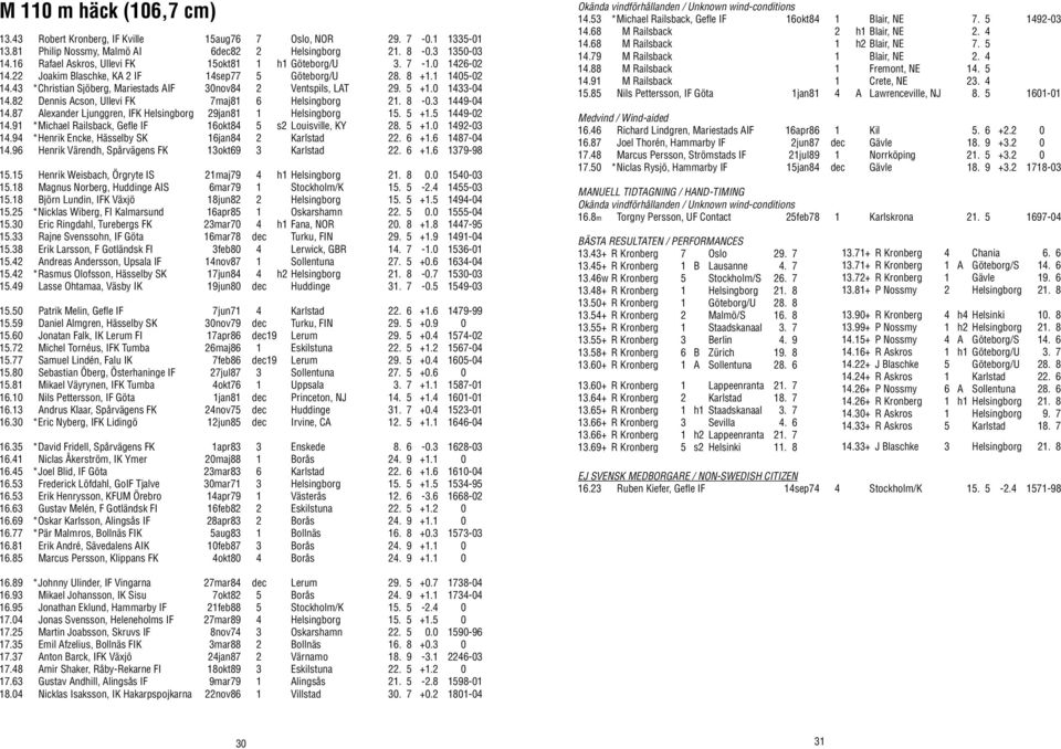 43 *Christian Sjöberg, Mariestads AIF 30nov84 2 Ventspils, LAT 29. 5 +1.0 1433-04 14.82 Dennis Acson, Ullevi FK 7maj81 6 Helsingborg 21. 8-0.3 1449-04 14.