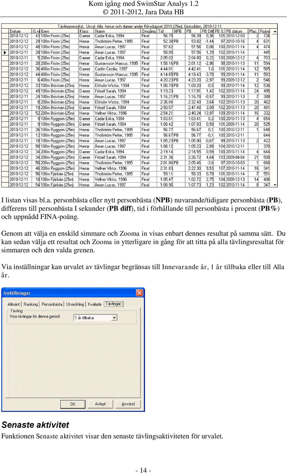 personbästa i procent (PB%) och uppnådd FINA-poäng. Genom att välja en enskild simmare och Zooma in visas enbart dennes resultat på samma sätt.