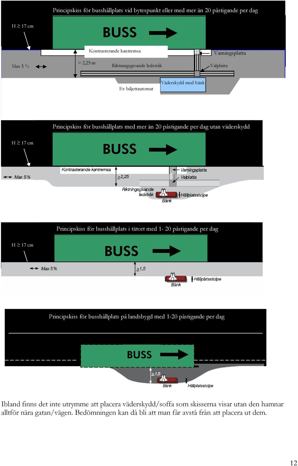 Principskiss för busshållplats i tätort med 1-20 påstigande per dag H 17 cm BUSS Principskiss för busshållplats på landsbygd med 1-20 påstigande per dag BUSS Ibland