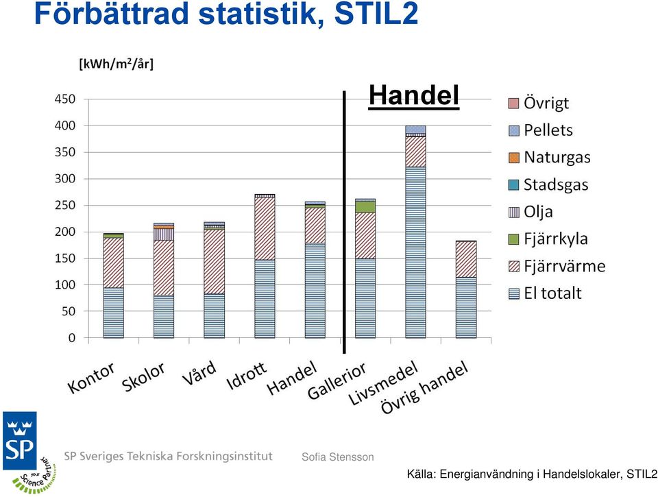 Handel Källa: