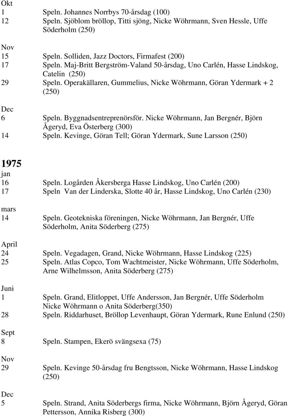 Nicke Wöhrmann, Jan Bergnér, Björn Ågeryd, Eva Österberg (300) 14 Speln. Kevinge, Göran Tell; Göran Ydermark, Sune Larsson (250) 1975 jan 16 Speln.