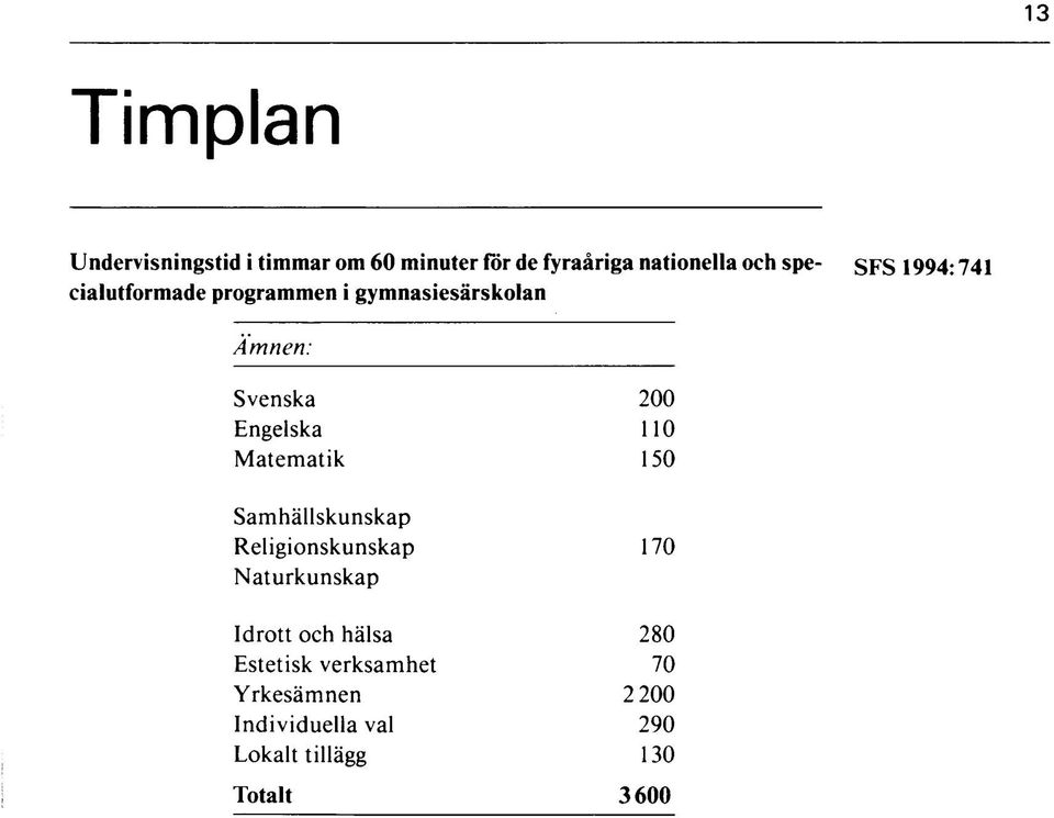 110 Matematik 150 Samhällskunskap Religionskunskap 170 Naturkunskap Idrott och hälsa