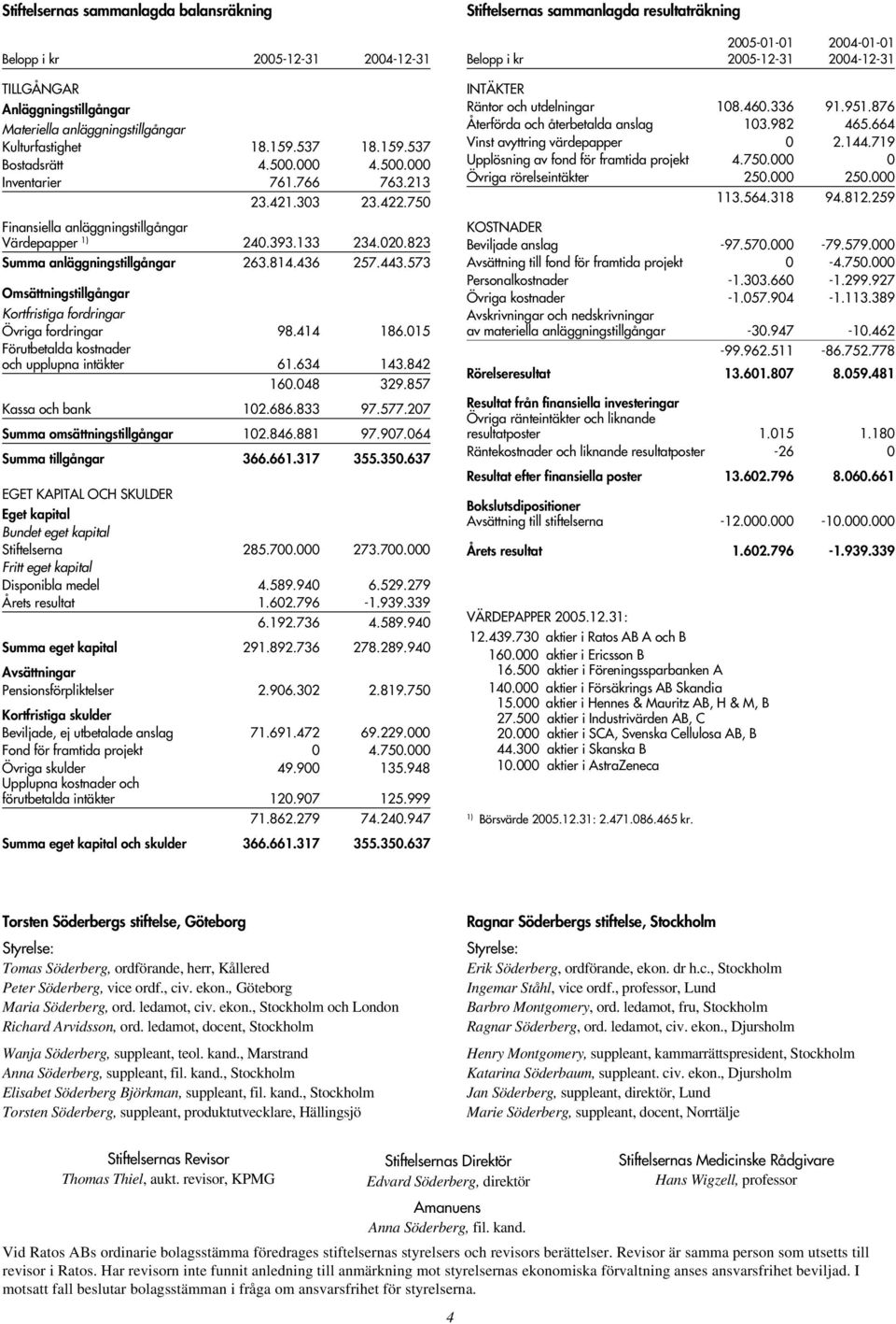 573 Omsättningstillgångar Kortfristiga fordringar Övriga fordringar 98.414 186.015 Förutbetalda kostnader och upplupna intäkter 61.634 143.842 160.048 329.857 Kassa och bank 102.686.833 97.577.