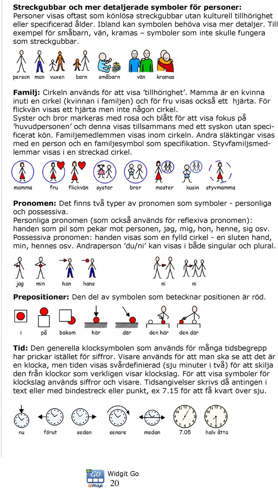 Mamma är en kvinna inuti en cirkel (kvinnan i familjen) och för fru visas också ett hjärta. För flickvän visas ett hjärta men inte någon cirkel.