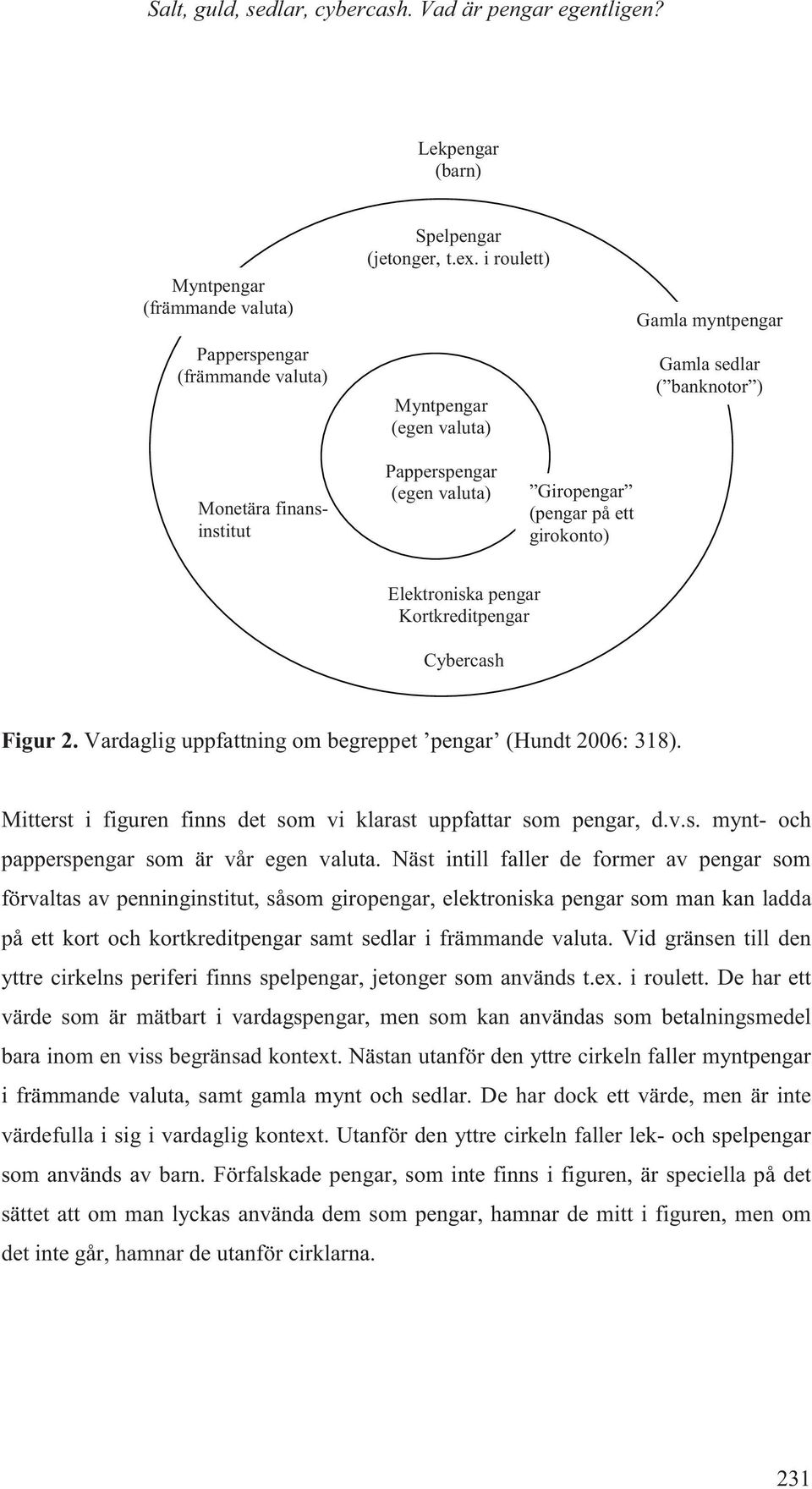 Kortkreditpengar Cybercash Figur 2. Vardaglig uppfattning om begreppet pengar (Hundt 2006: 318). Mitterst i figuren finns det som vi klarast uppfattar som pengar, d.v.s. mynt- och papperspengar som är vår egen valuta.