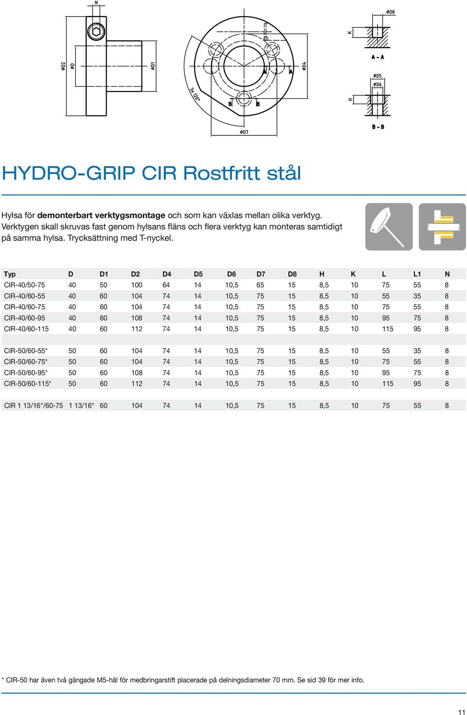 Typ D D1 D2 D4 D5 D6 D7 D8 H K L L1 N CIR-40/50-75 40 50 100 64 14 10,5 65 15 8,5 10 75 55 8 CIR-40/60-55 40 60 104 74 14 10,5 75 15 8,5 10 55 35 8 CIR-40/60-75 40 60 104 74 14 10,5 75 15 8,5 10 75