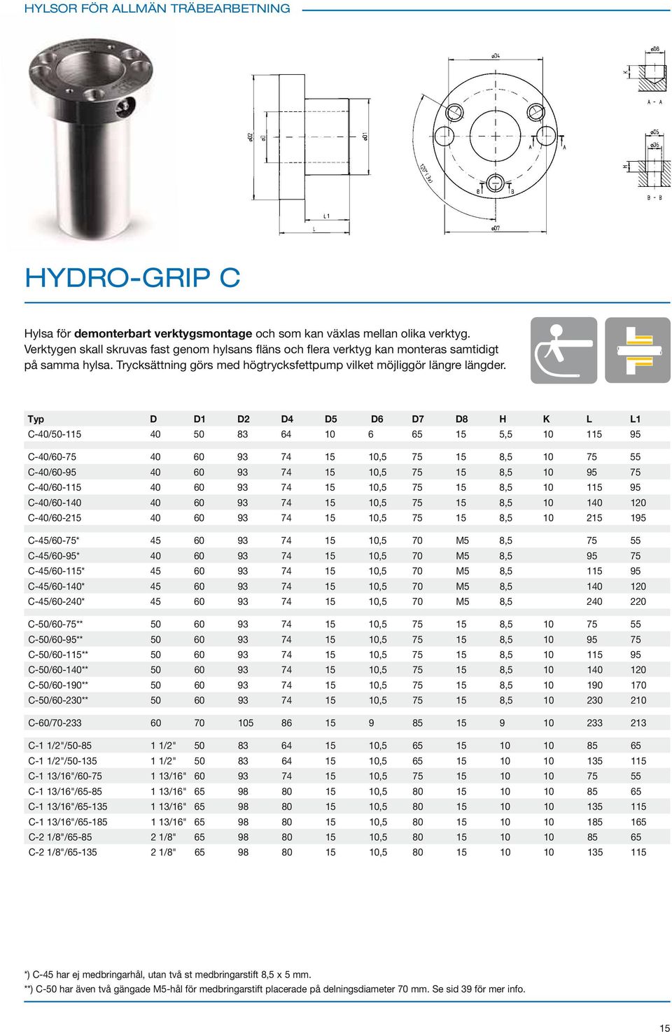 Typ D D1 D2 D4 D5 D6 D7 D8 H K L L1 C-40/50-115 40 50 83 64 10 6 65 15 5,5 10 115 95 C-40/60-75 40 60 93 74 15 10,5 75 15 8,5 10 75 55 C-40/60-95 40 60 93 74 15 10,5 75 15 8,5 10 95 75 C-40/60-115 40