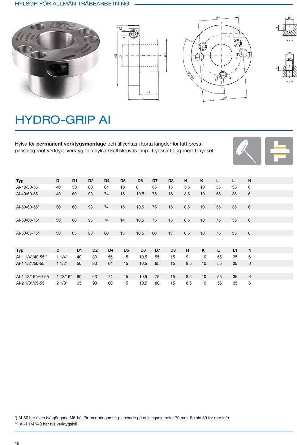 Typ D D1 D2 D4 D5 D6 D7 D8 H K L L1 N AI-40/50-55 40 50 83 64 10 6 65 15 5,5 10 55 35 6 AI-40/60-55 40 60 93 74 15 10,5 75 15 8,5 10 55 35 6 AI-50/60-55* 50 60 93 74 15 10,5 75 15 8,5 10 55 35 6