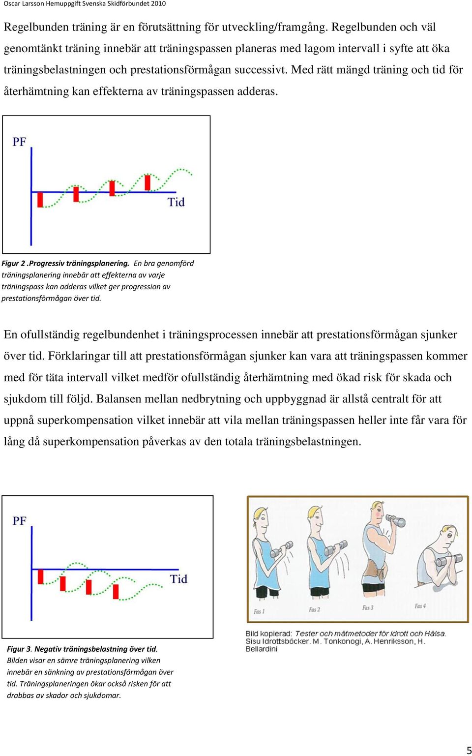 Med rätt mängd träning och tid för återhämtning kan effekterna av träningspassen adderas. Figur 2.Progressiv träningsplaneríng.