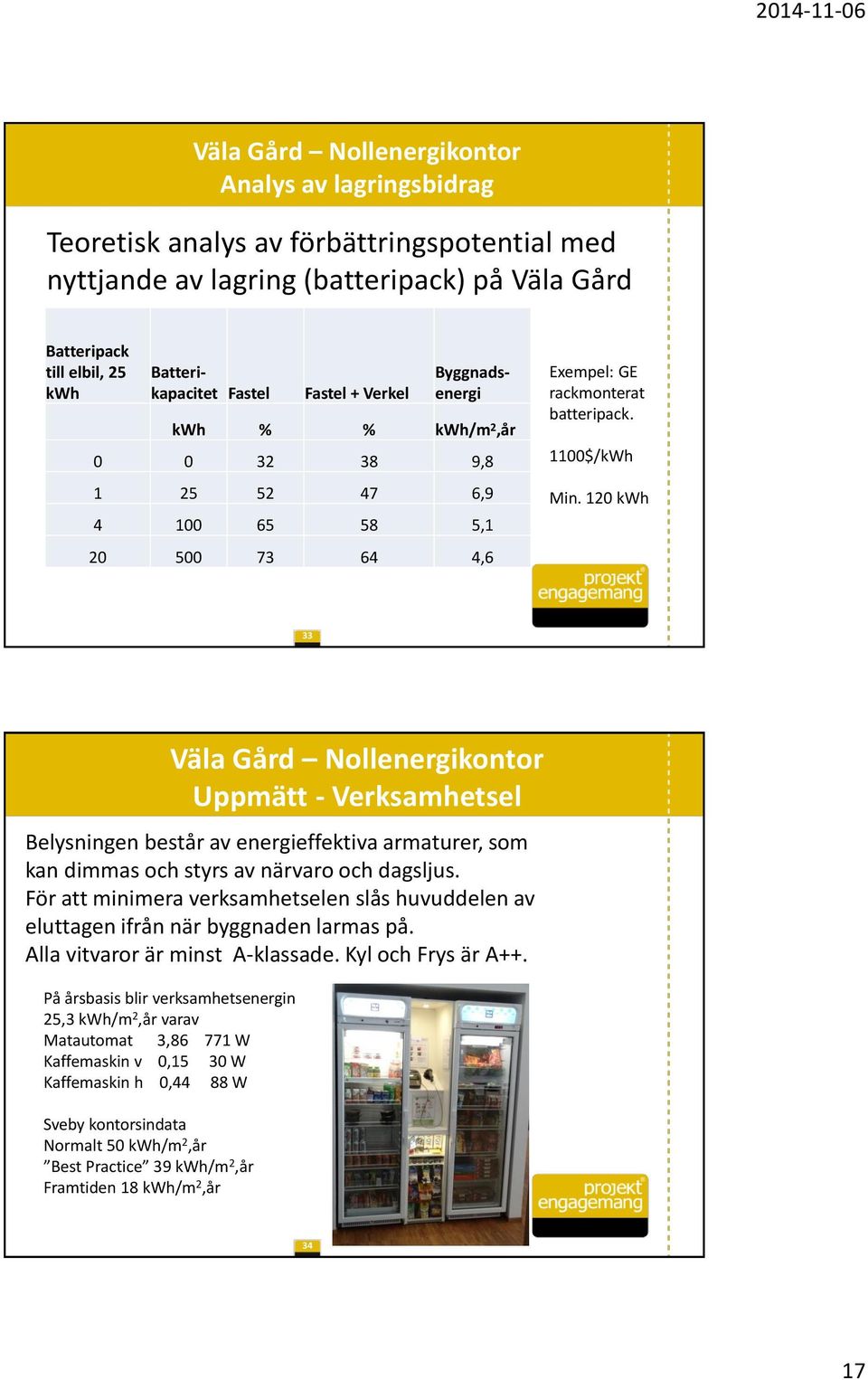 120 kwh 33 Belysningen består av energieffektiva armaturer, som kan dimmas och styrs av närvaro och dagsljus.