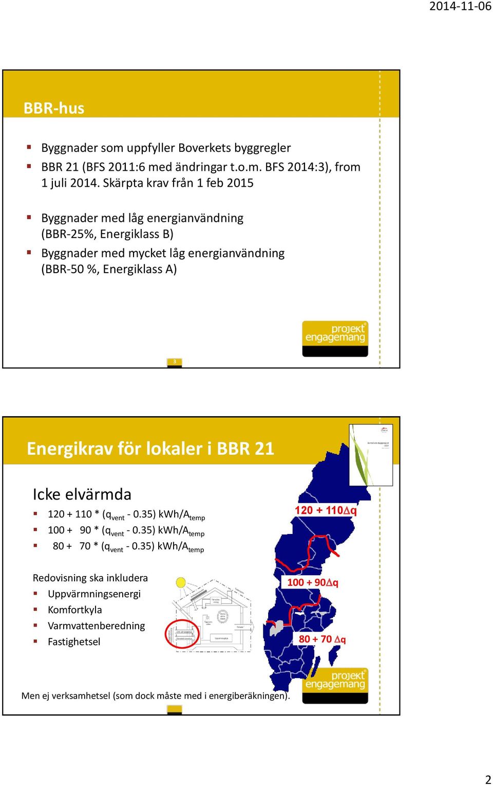 3 Energikrav för lokaler i BBR 21 Icke elvärmda 120 + 110 * (q vent - 0.35) kwh/a temp 120 + 110 q 100 + 90 * (q vent - 0.