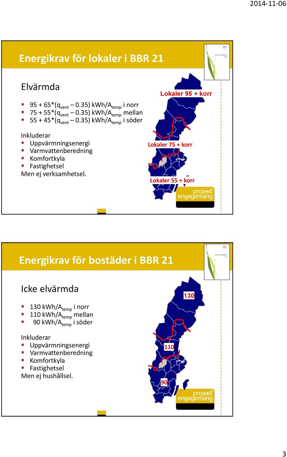 35) kwh/a temp i söder Inkluderar Uppvärmningsenergi Varmvattenberedning Komfortkyla Fastighetsel Men ej verksamhetsel.