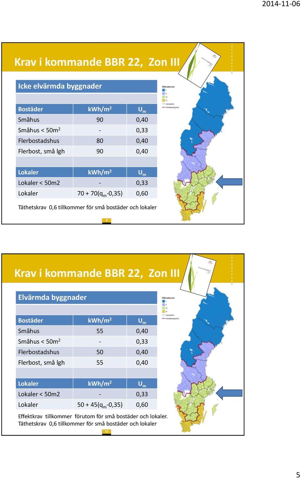 Zon III Elvärmda byggnader Bostäder kwh/m 2 U m Småhus 55 0,40 Småhus < 50m 2-0,33 Flerbostadshus 50 0,40 Flerbost, små lgh 55 0,40 Lokaler kwh/m 2 U m Lokaler