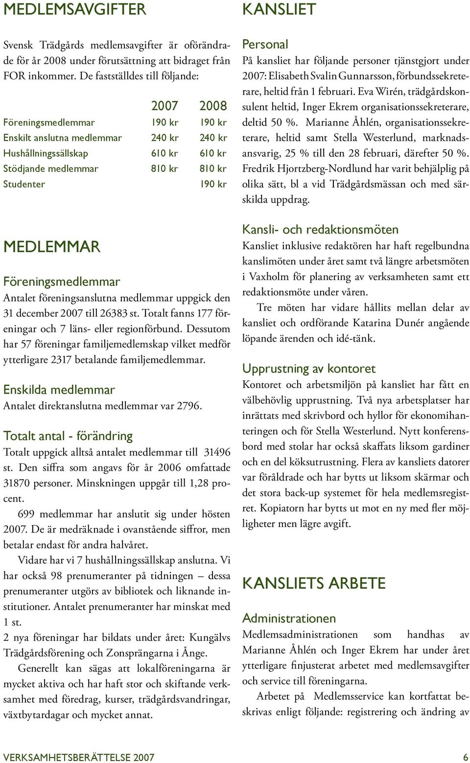 kr medlemmar Föreningsmedlemmar Antalet föreningsanslutna medlemmar uppgick den 31 december 2007 till 26383 st. Totalt fanns 177 föreningar och 7 läns- eller regionförbund.