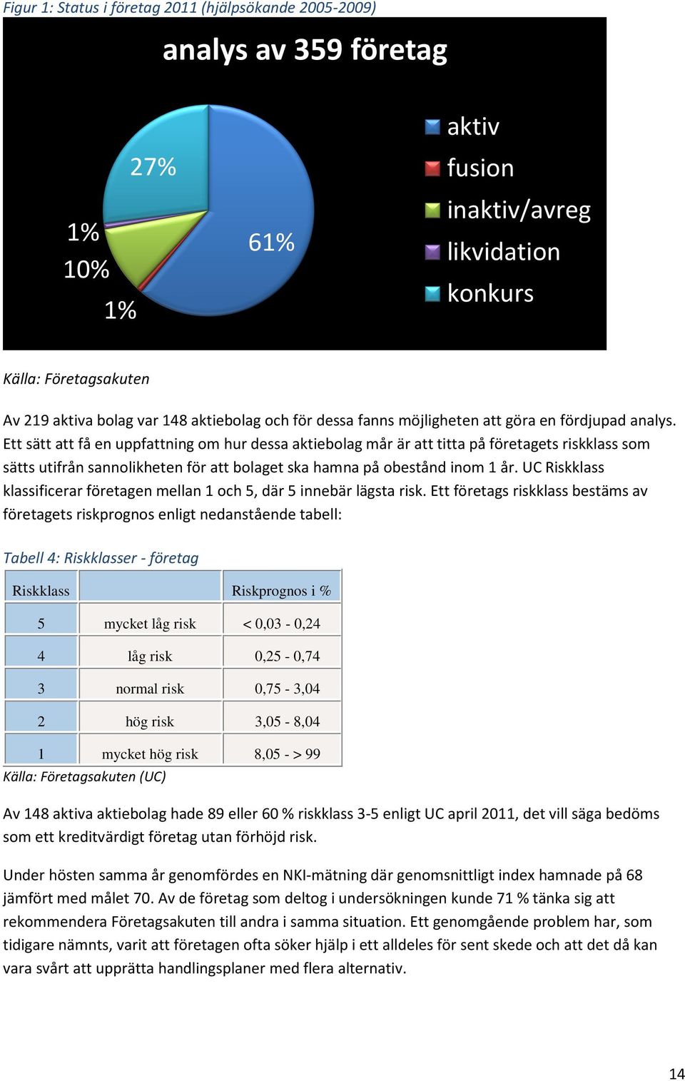 Ett sätt att få en uppfattning om hur dessa aktiebolag mår är att titta på företagets riskklass som sätts utifrån sannolikheten för att bolaget ska hamna på obestånd inom 1 år.