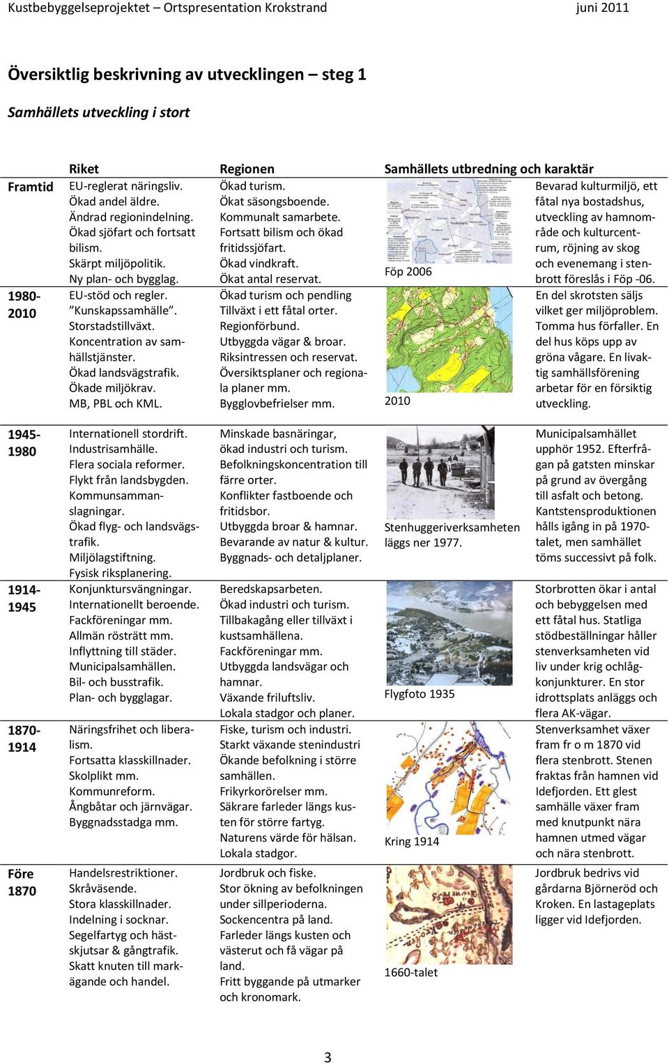 Ändrad regionindelning. Ökad sjöfart och fortsatt bilism. Skärpt miljöpolitik. Ny plan- och bygglag. 1980-2010 EU-stöd och regler. Kunskapssamhälle. Storstadstillväxt.