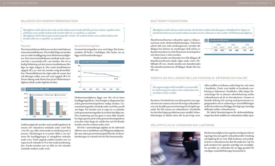 Myndigheten skall redovisa genomströmningstider (medel- och medianvärden) samt andelen balanserade ärenden äldre än 12 respektive 24 månader.