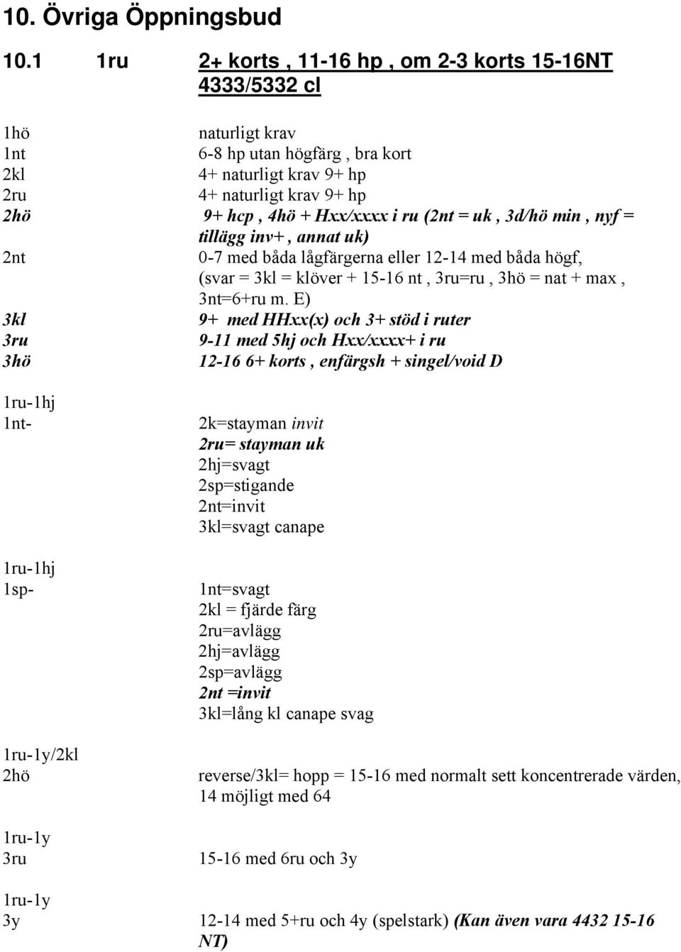 ru (2nt = uk, 3d/hö min, nyf = tillägg inv+, annat uk) 2nt 0-7 med båda lågfärgerna eller 12-14 med båda högf, (svar = 3kl = klöver + 15-16 nt, 3ru=ru, 3hö = nat + max, 3nt=6+ru m.