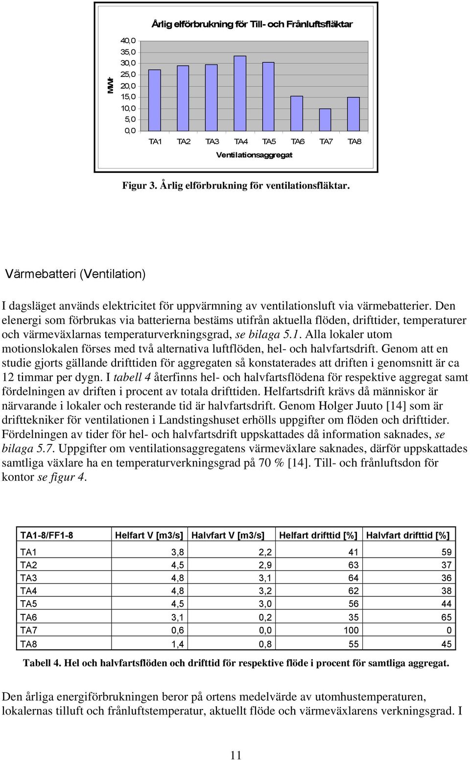 Den elenergi som förbrukas via batterierna bestäms utifrån aktuella flöden, drifttider, temperaturer och värmeväxlarnas temperaturverkningsgrad, se bilaga 5.1.