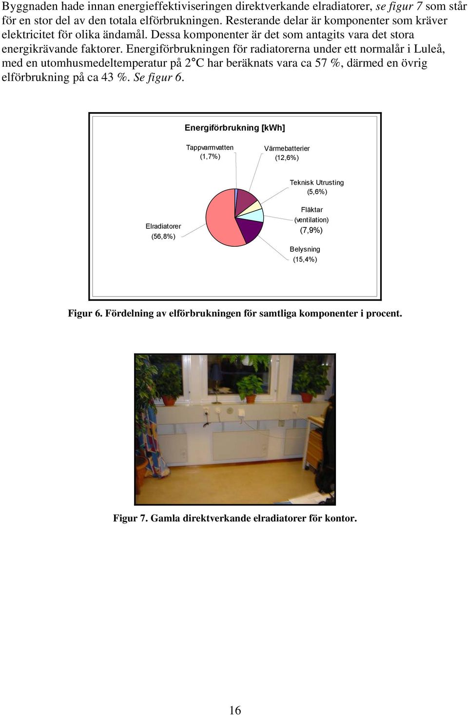 Energiförbrukningen för radiatorerna under ett normalår i Luleå, med en utomhusmedeltemperatur på 2 C har beräknats vara ca 57 %, därmed en övrig elförbrukning på ca 43 %. Se figur 6.