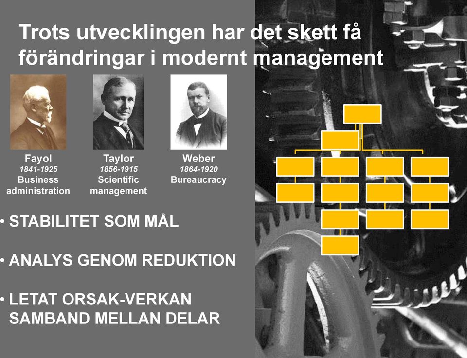 1856-1915 Scientific management Weber 1864-1920 Bureaucracy