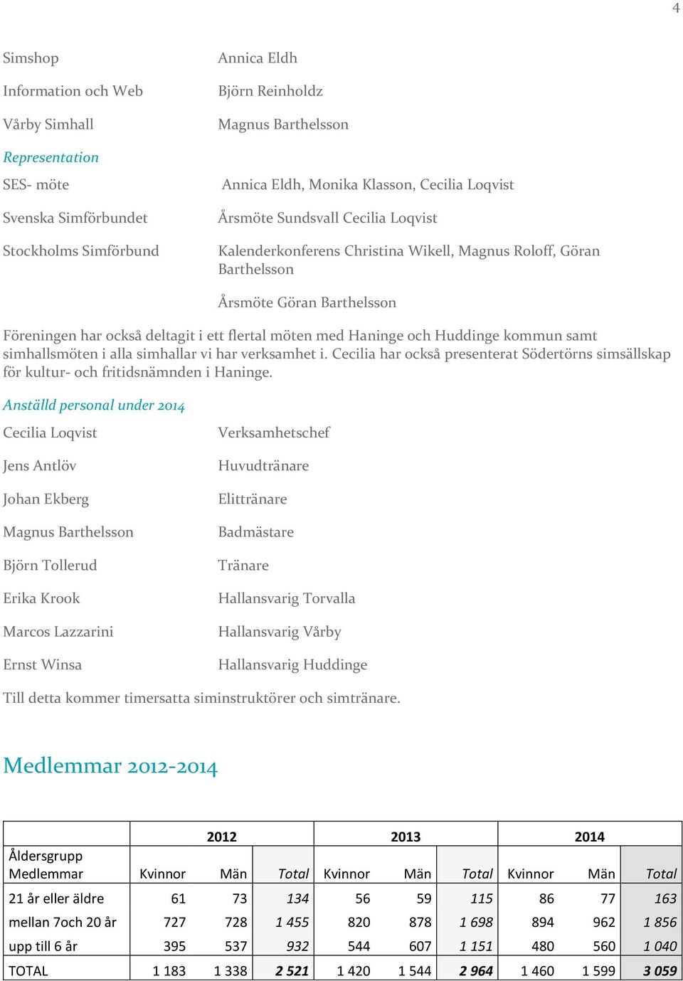 och Huddinge kommun samt simhallsmöten i alla simhallar vi har verksamhet i. Cecilia har också presenterat Södertörns simsällskap för kultur- och fritidsnämnden i Haninge.