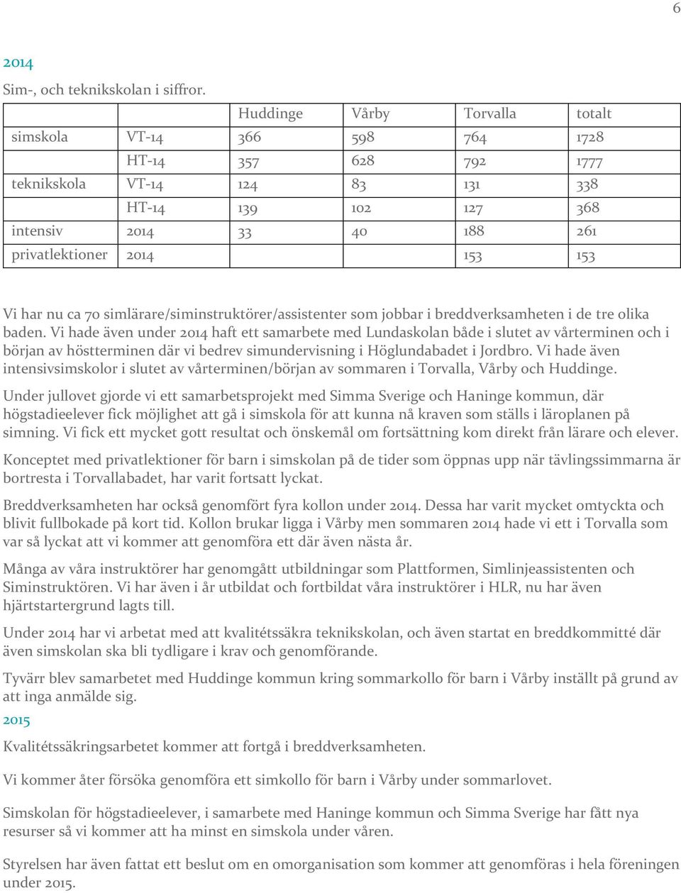 Vi har nu ca 70 simlärare/siminstruktörer/assistenter som jobbar i breddverksamheten i de tre olika baden.