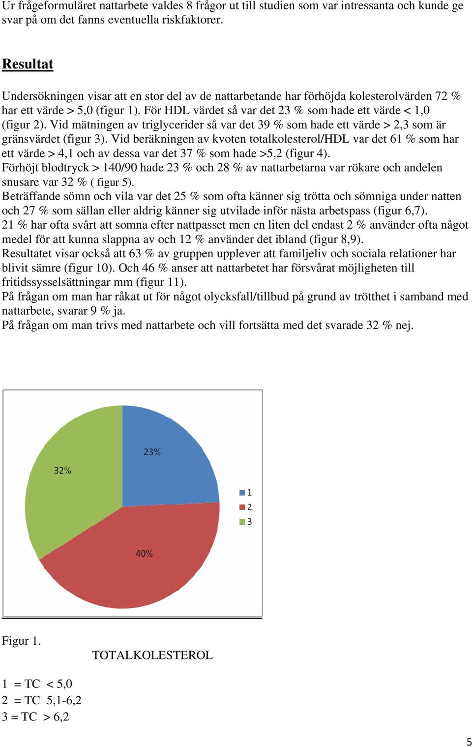 Vid mätningen av triglycerider så var det 39 % som hade ett värde > 2,3 som är gränsvärdet (figur 3).