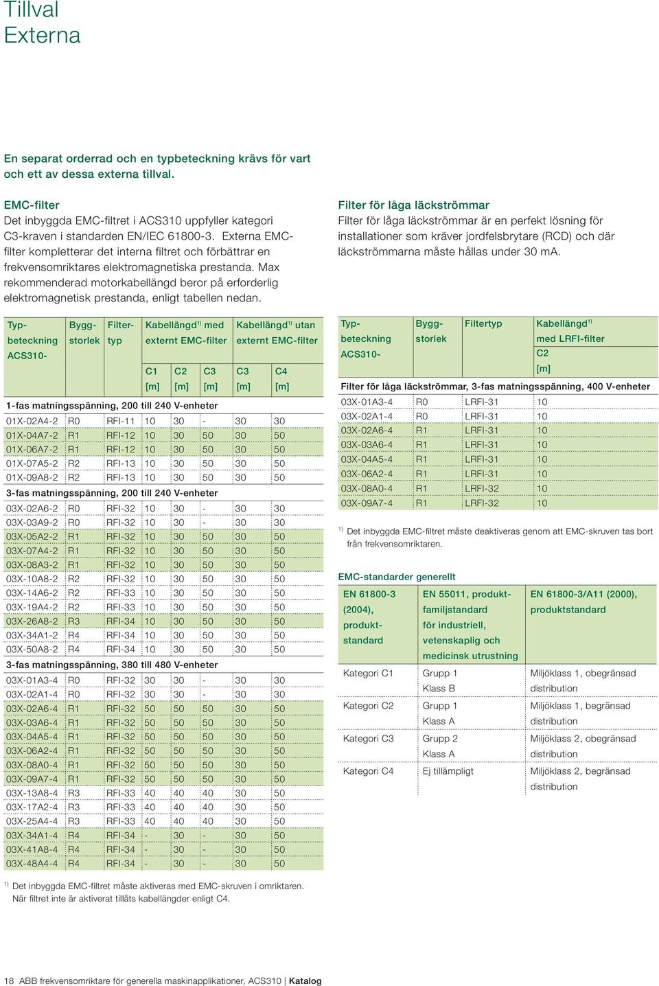 Externa EMCfilter kompletterar det interna filtret och förbättrar en frekvensomriktares elektromagnetiska prestanda.