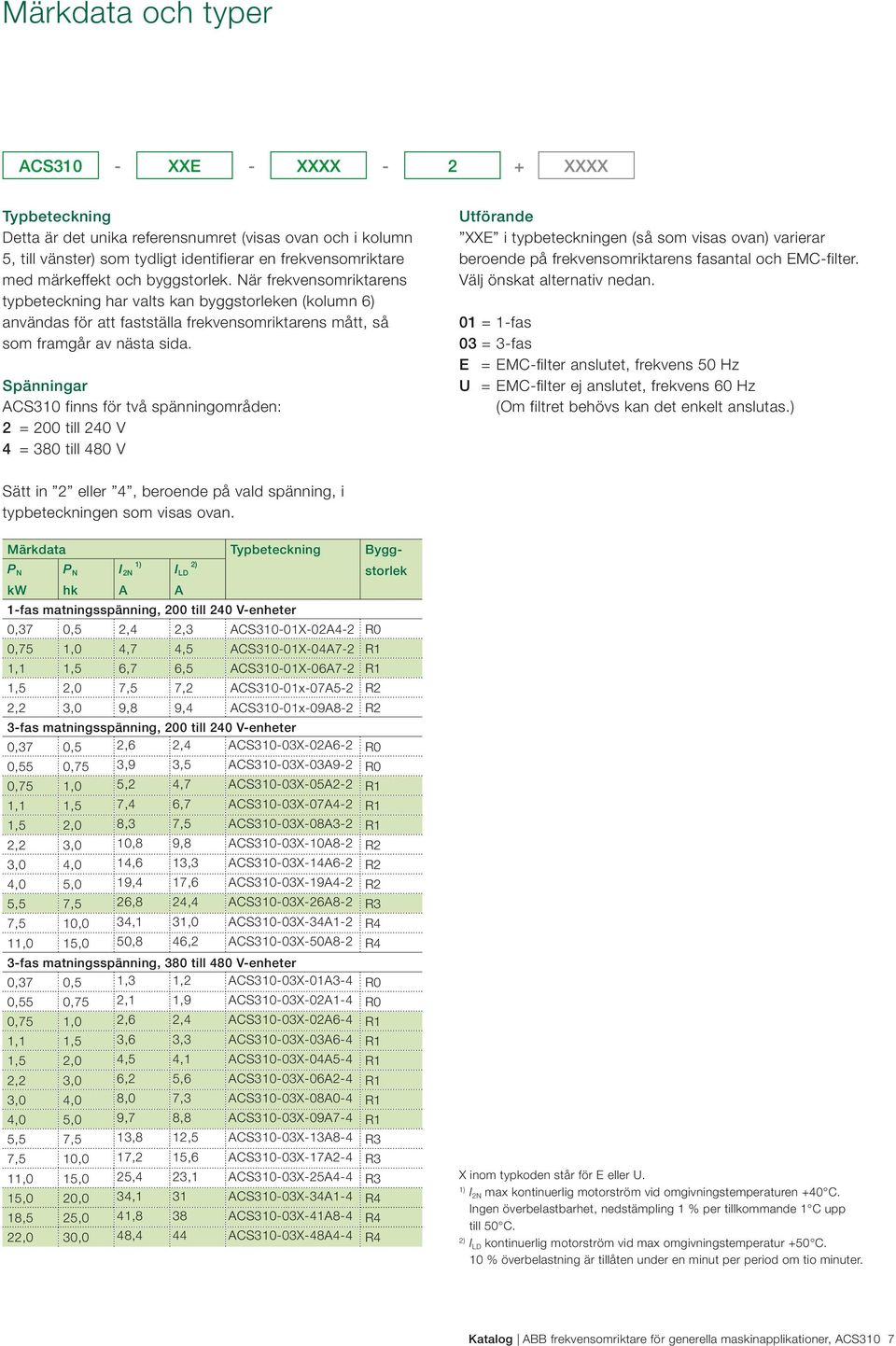 Spänningar ACS310 finns för två spänningområden: 2 = 200 till 240 V 4 = 380 till 480 V Utförande XXE i typbeteckningen (så som visas ovan) varierar beroende på frekvensomriktarens fasantal och