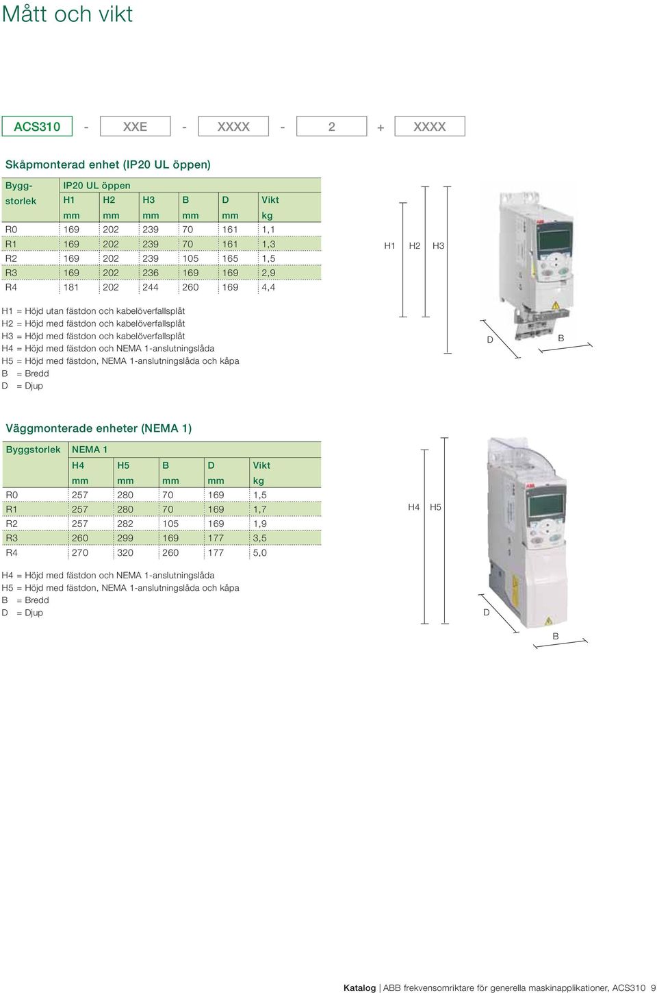 kabelöverfallsplåt H4 = Höjd med fästdon och NEMA 1-anslutningslåda H5 = Höjd med fästdon, NEMA 1-anslutningslåda och kåpa B = Bredd D = Djup D B Väggmonterade enheter (NEMA 1) Byggstorlek NEMA 1 H4