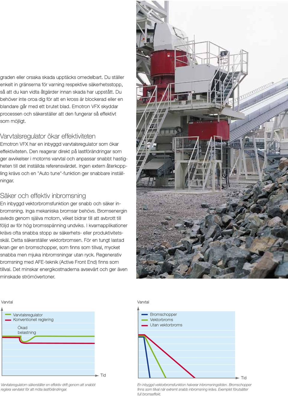 Varvtalsregulator ökar effektiviteten Emotron VFX har en inbyggd varvtalsregulator som ökar effektiviteten.