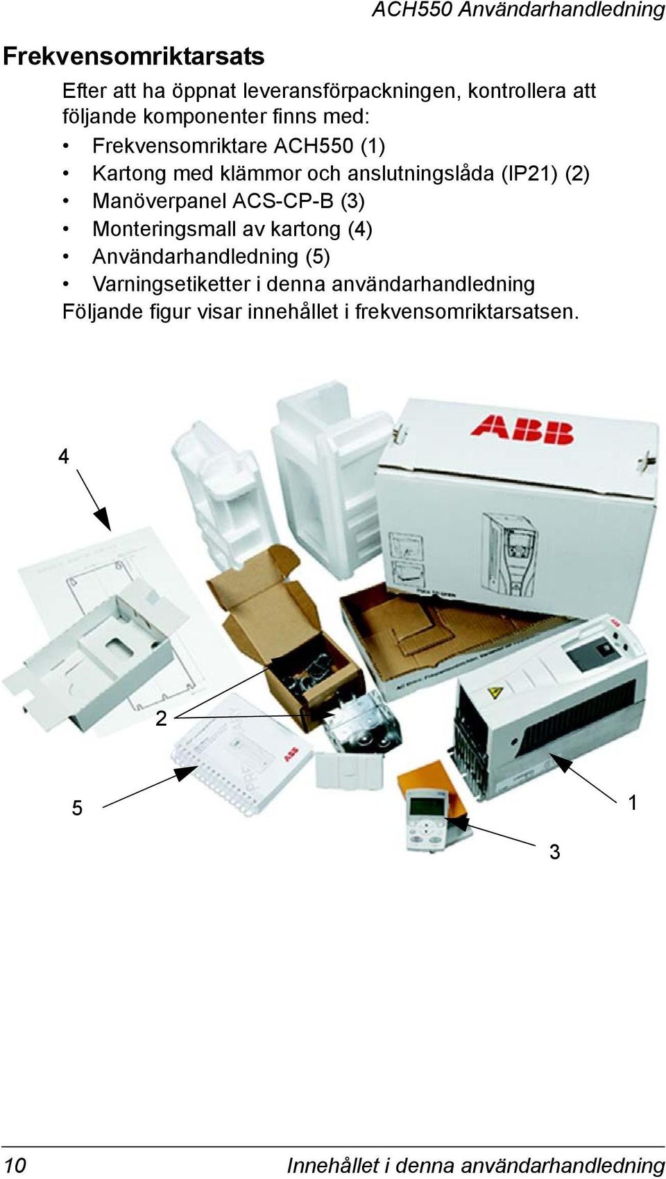 Manöverpanel ACS-CP-B (3) Monteringsmall av kartong (4) Användarhandledning (5) Varningsetiketter i denna