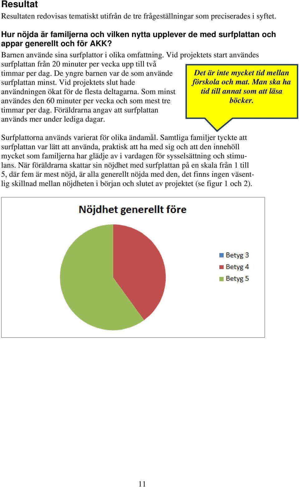 De yngre barnen var de som använde surfplattan minst. Vid projektets slut hade användningen ökat för de flesta deltagarna. Som minst användes den 60 minuter per vecka och som mest tre timmar per dag.
