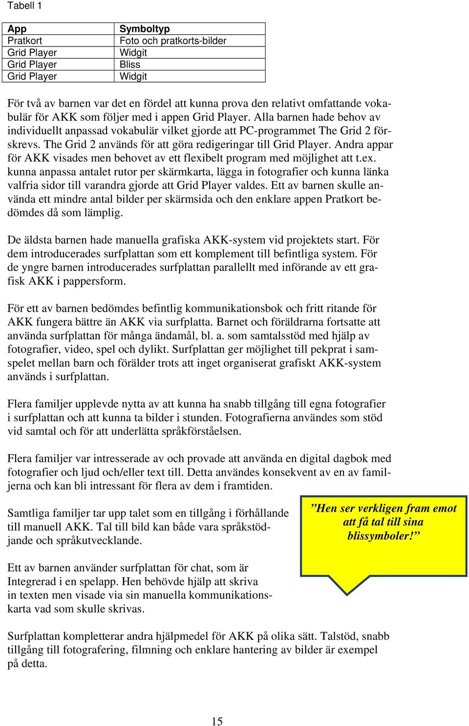 The Grid 2 används för att göra redigeringar till Grid Player. Andra appar för AKK visades men behovet av ett flexi