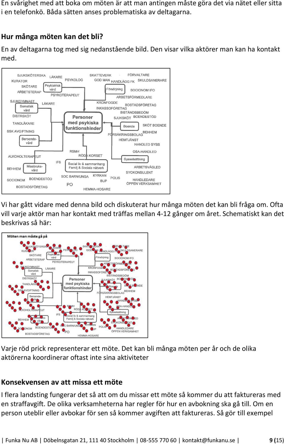 Ofta vill varje aktör man har kontakt med träffas mellan 4-12 gånger om året. Schematiskt kan det beskrivas så här: Varje röd prick representerar ett möte.