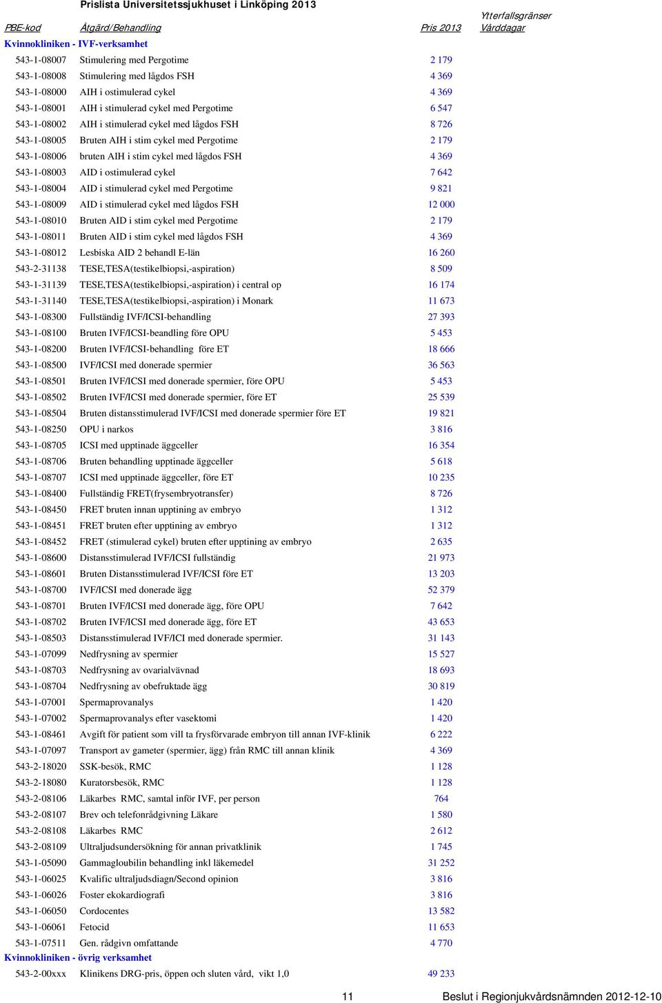 543-1-08005 Bruten AIH i stim cykel med Pergotime 2 179 543-1-08006 bruten AIH i stim cykel med lågdos FSH 4 369 543-1-08003 AID i ostimulerad cykel 7 642 543-1-08004 AID i stimulerad cykel med