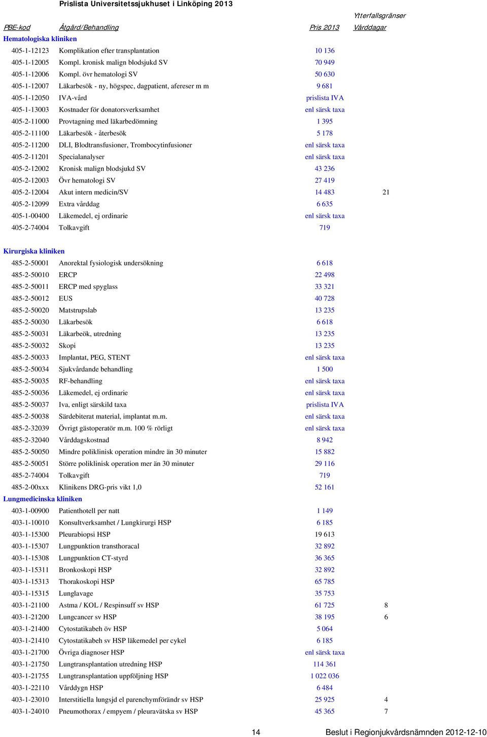 övr hematologi SV 50 630 405-1-12007 Läkarbesök - ny, högspec, dagpatient, afereser m m 9 681 405-1-12050 IVA-vård prislista IVA 405-1-13003 Kostnader för donatorsverksamhet enl särsk taxa