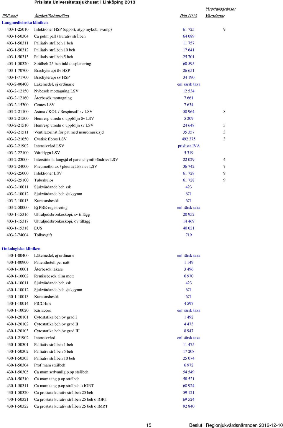 Strålbeh 25 beh inkl dosplanering 60 595 403-1-70700 Brachyterapi öv HSP 26 651 403-1-71700 Brachyterapi sv HSP 34 190 403-2-00400 Läkemedel, ej ordinarie enl särsk taxa 403-2-12150 Nybesök