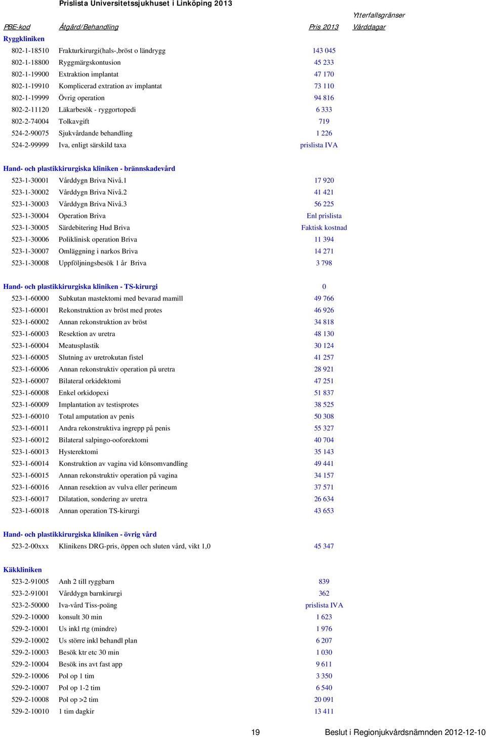 802-2-74004 Tolkavgift 719 524-2-90075 Sjukvårdande behandling 1 226 524-2-99999 Iva, enligt särskild taxa prislista IVA Hand- och plastikkirurgiska kliniken - brännskadevård 523-1-30001 Vårddygn