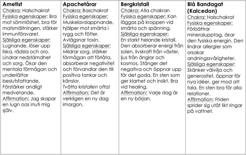 Apachetårar Chakra: Baschakrat Muskelavslappnande, hjälper mot smärta i rygg och fötter. Avlägsnar toxin.