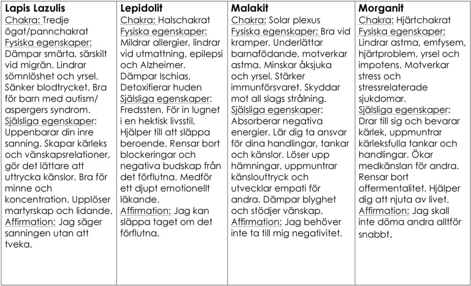 Affirmation: Jag säger sanningen utan att tveka. Lepidolit Chakra: Halschakrat Mildrar allergier, lindrar vid utmattning, epilepsi och Alzheimer. Dämpar Ischias. Detoxifierar huden Fredssten.