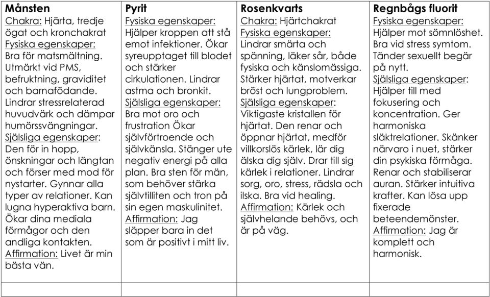 Affirmation: Livet är min bästa vän. Pyrit Hjälper kroppen att stå emot infektioner. Ökar syreupptaget till blodet och stärker cirkulationen. Lindrar astma och bronkit.