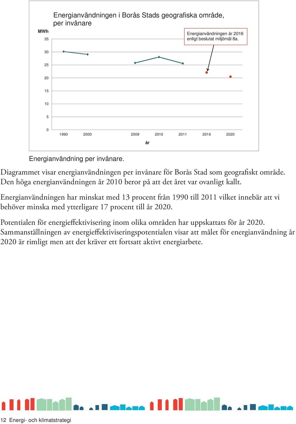 Den höga energianvändningen år 2010 beror på att det året var ovanligt kallt.